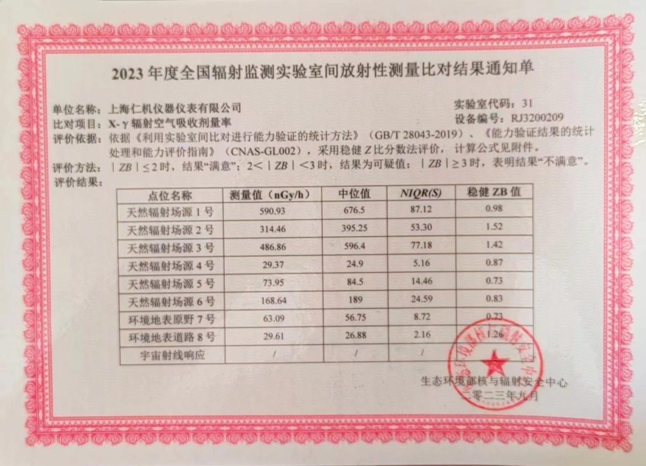 2023年度全國輻射監(jiān)測實驗室間放射性測量比對結(jié)果