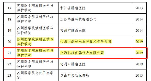 祝賀上海仁機順利通過蘇州大學(xué)研究生工作站期滿驗收